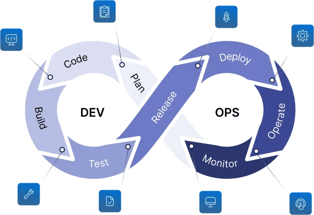 DevOps Development
