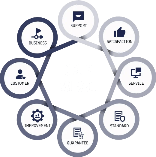 Qubitars Technology quality assurance and software testing services